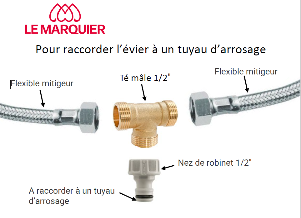 Comment raccorder mon à un tuyau d