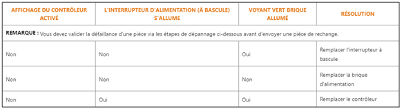 CONTROLEUR_NE_S_ALLUME_PAS.png